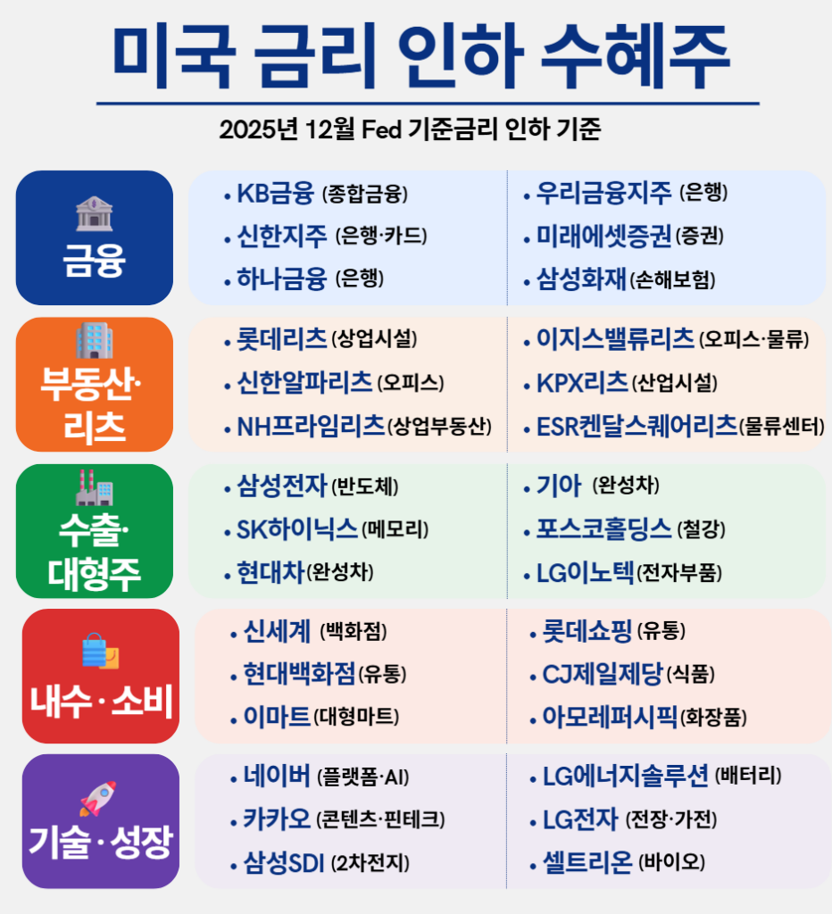 금리 인하